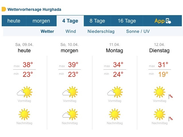 Wettervorhersage